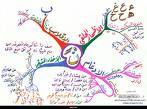 Les règles du Noun sans voyelle et du tanwîn - أحكام النون الساكنة و التنوين